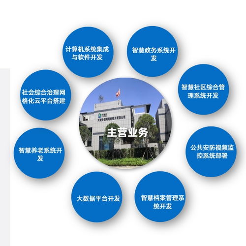 河南云信海網絡技術 小程序二維碼制作與網絡安全軟件開發